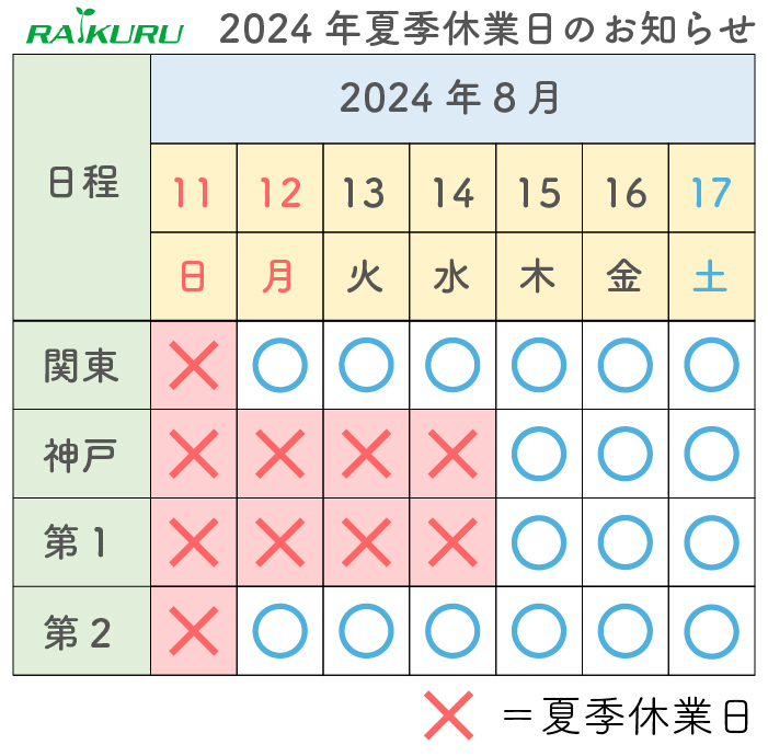 【重要】２０２4年夏季休業日のお知らせ